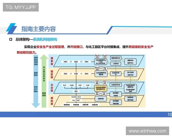 如何利用PA电子评级技术优化企业风险管理与信用等级评定过程 如何利用PA电子评级技术优化企业风险管理与信用等级评定过程