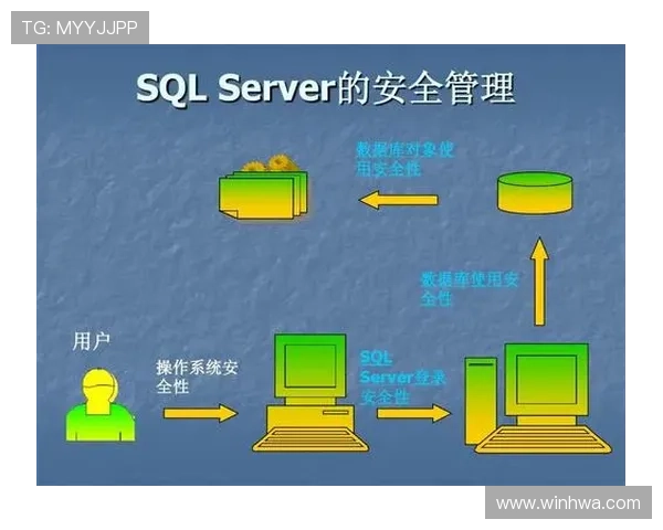 掌握AG登录官网安全登录技巧，保障您的游戏账号信息安全无忧